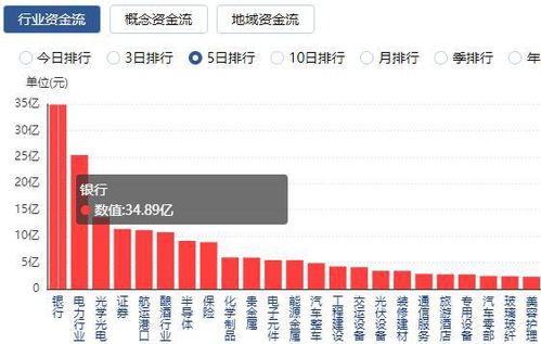 资金最新爆料消息,揭秘市场动向与投资新机遇  第2张